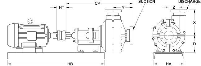 CHEM-GARD CG Thermoplastic Horizontal Centrifugal Pump dimensions